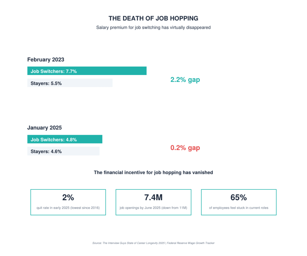 The State of Career Longevity in 2025: A Comprehensive Research Report ...