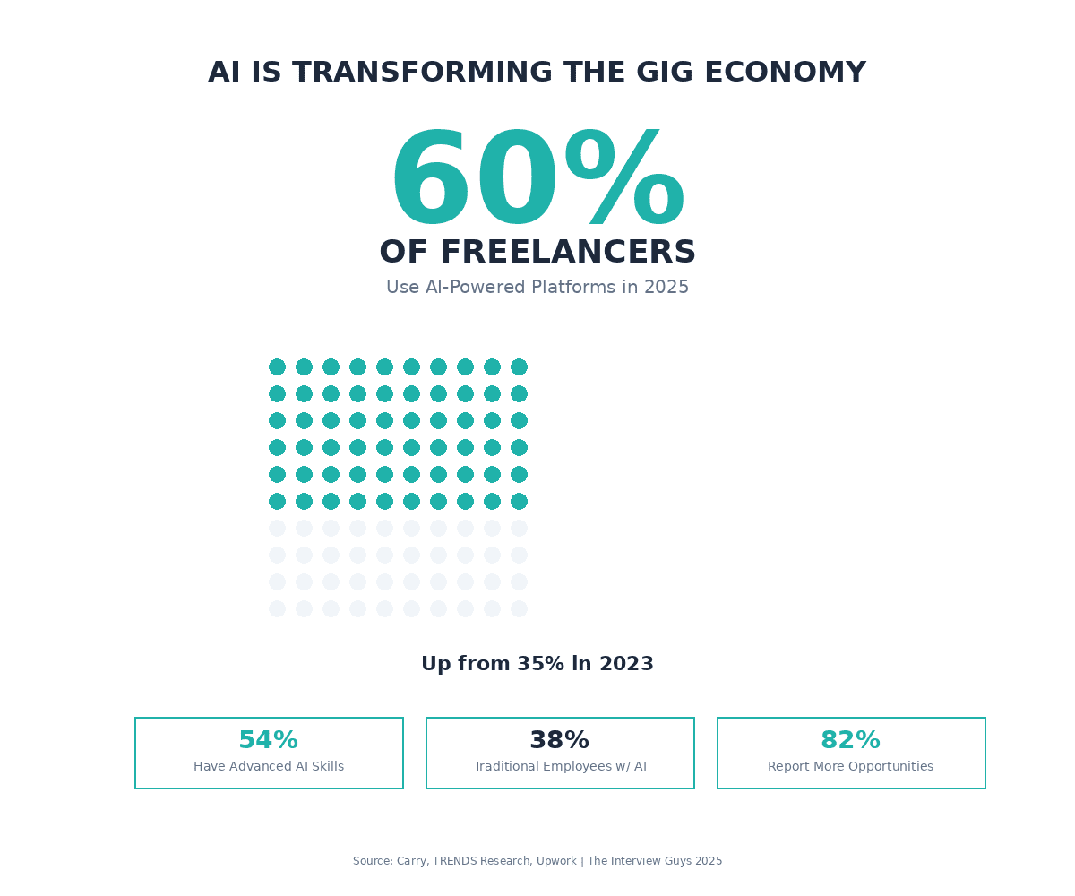 The State of the Gig Economy in 2025: A Comprehensive Research Report ...