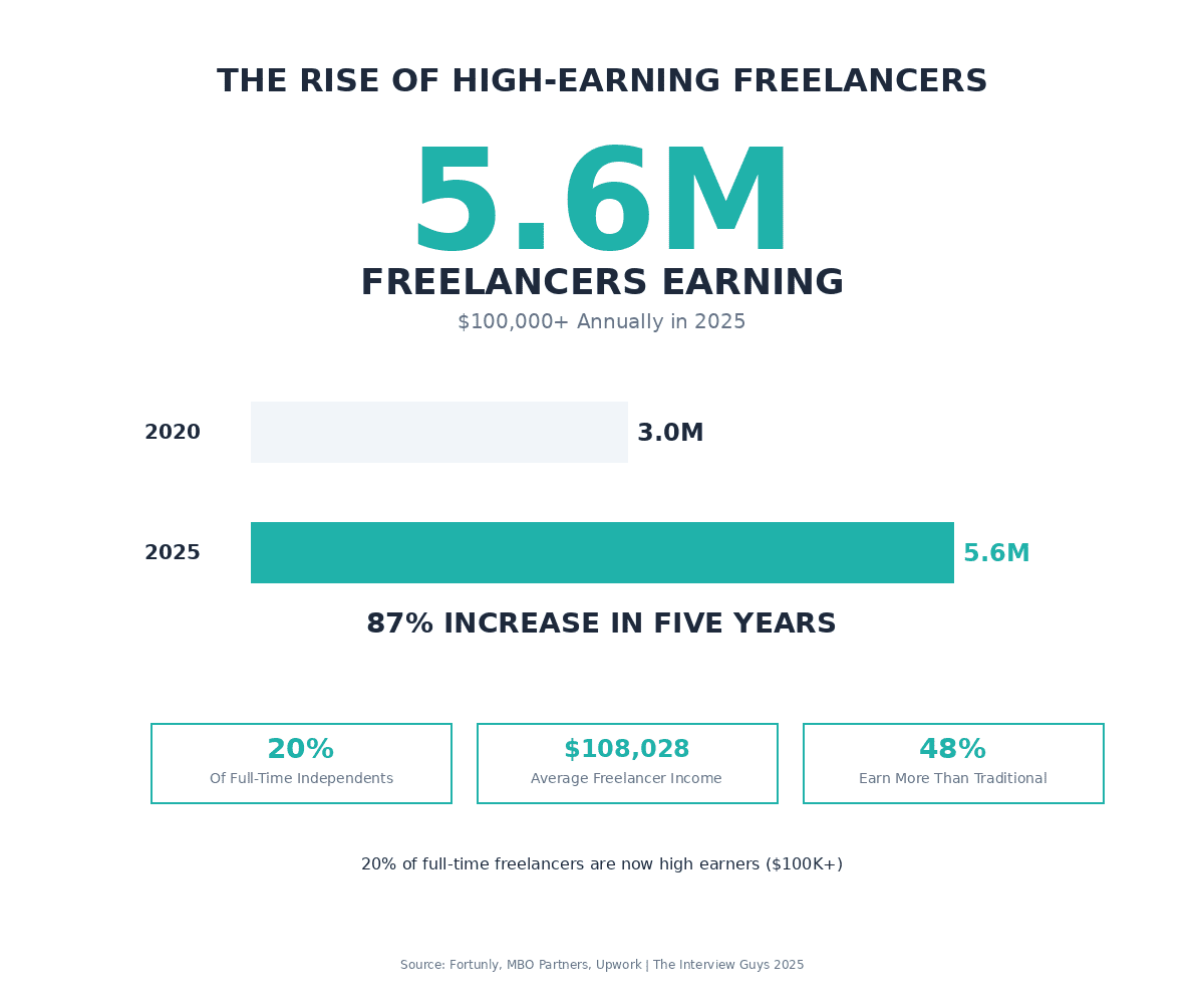 The State of the Gig Economy in 2025: A Comprehensive Research Report ...