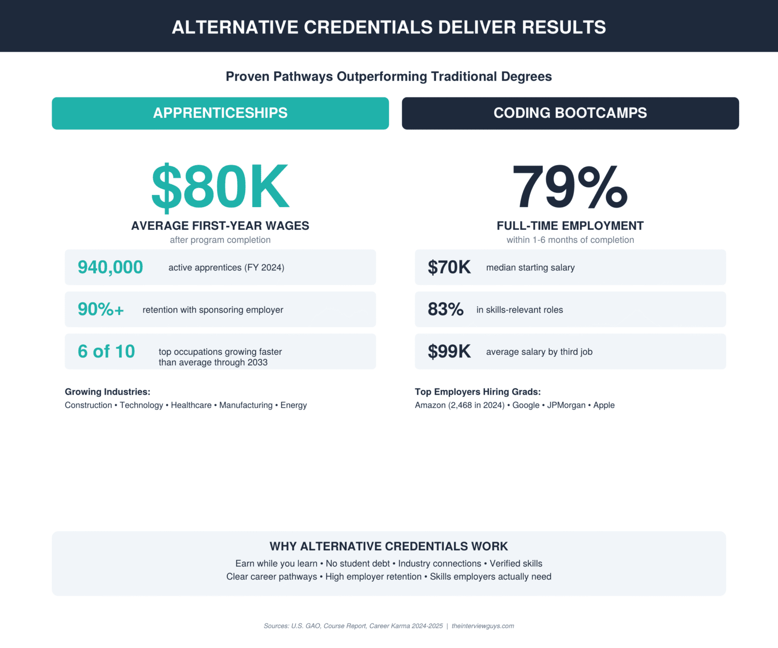 The State of Skills-Based Hiring in 2025: 85% of Companies Claim It ...