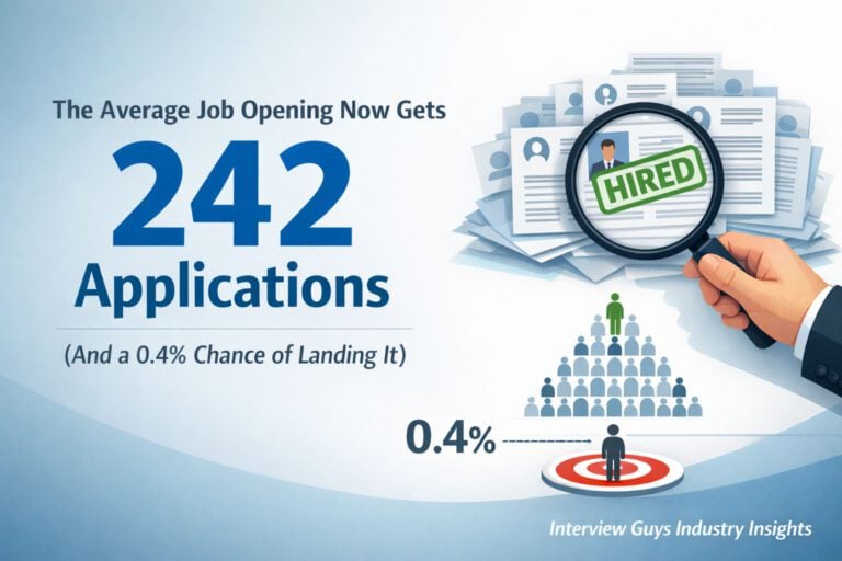 The Average Job Opening Now Gets 242 Applications (And a 0.4% Chance of Landing It)