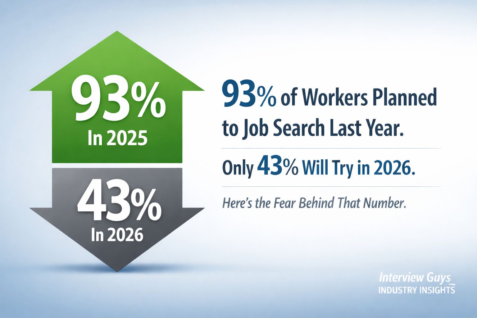 93% of Workers Planned to Job Search Last Year. Only 43% Will Try in ...