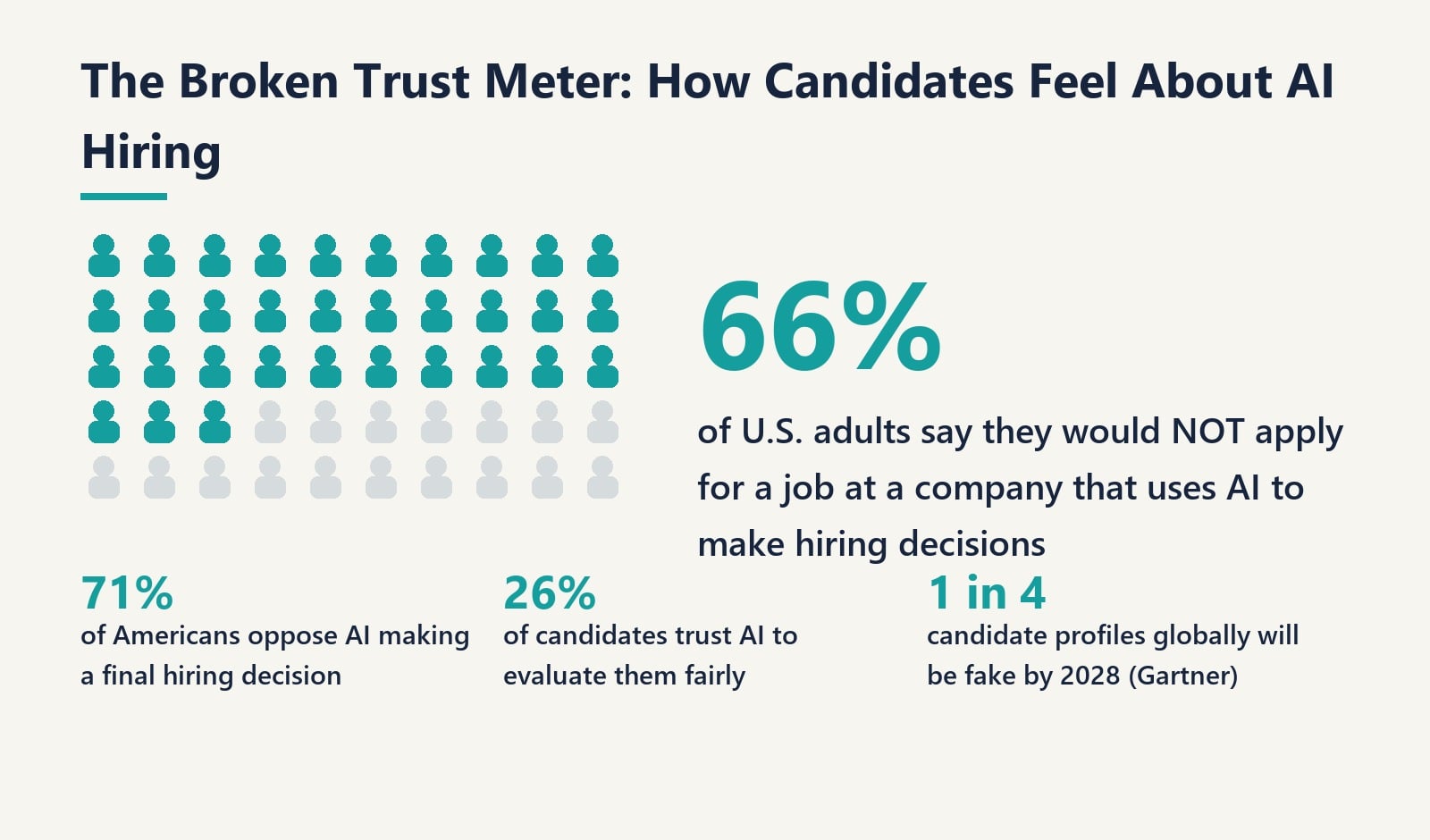 The Broken Trust Meter: How Candidates Really Feel