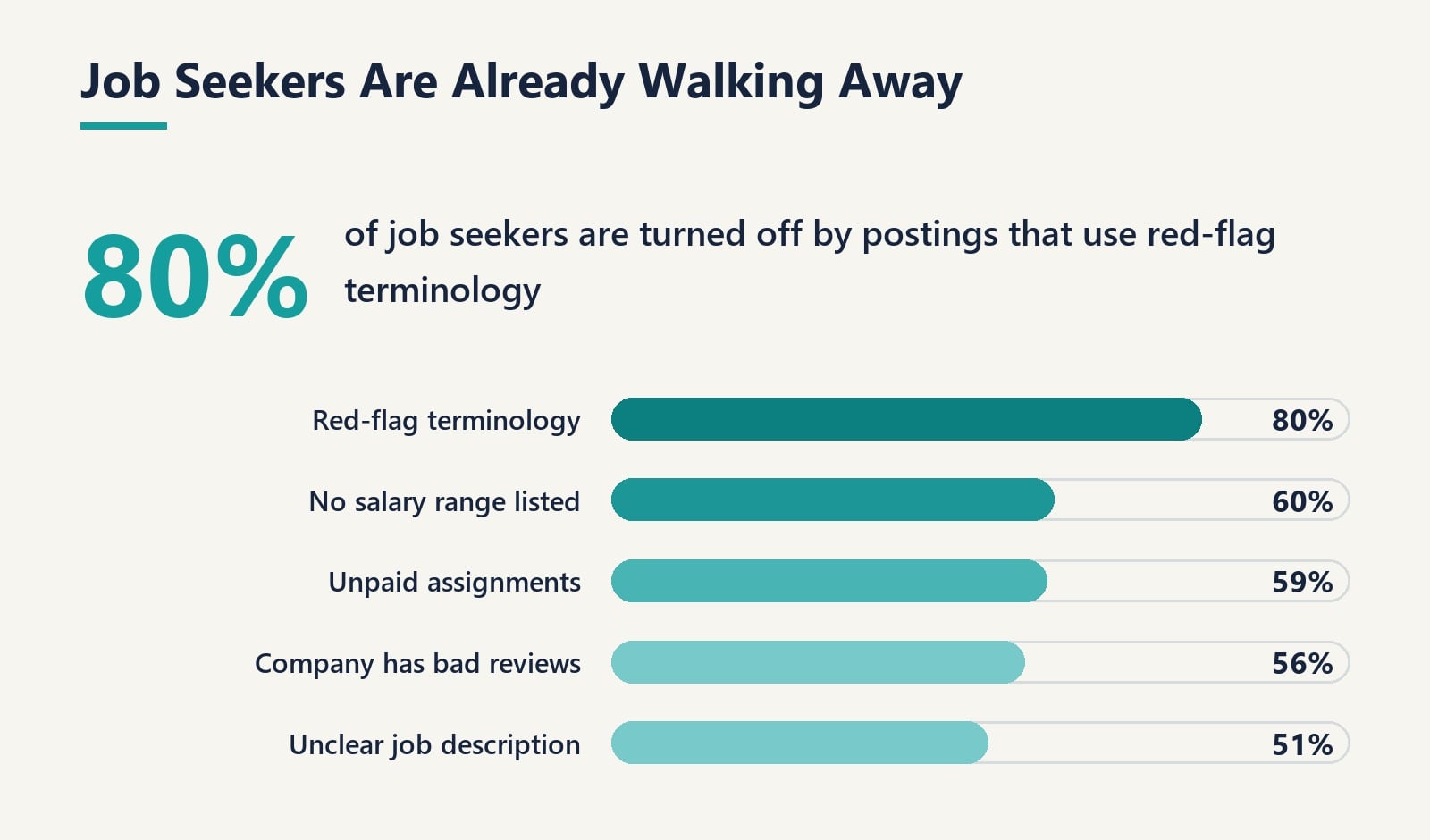 'Energy' Words That Really Mean You'll Do Three Jobs