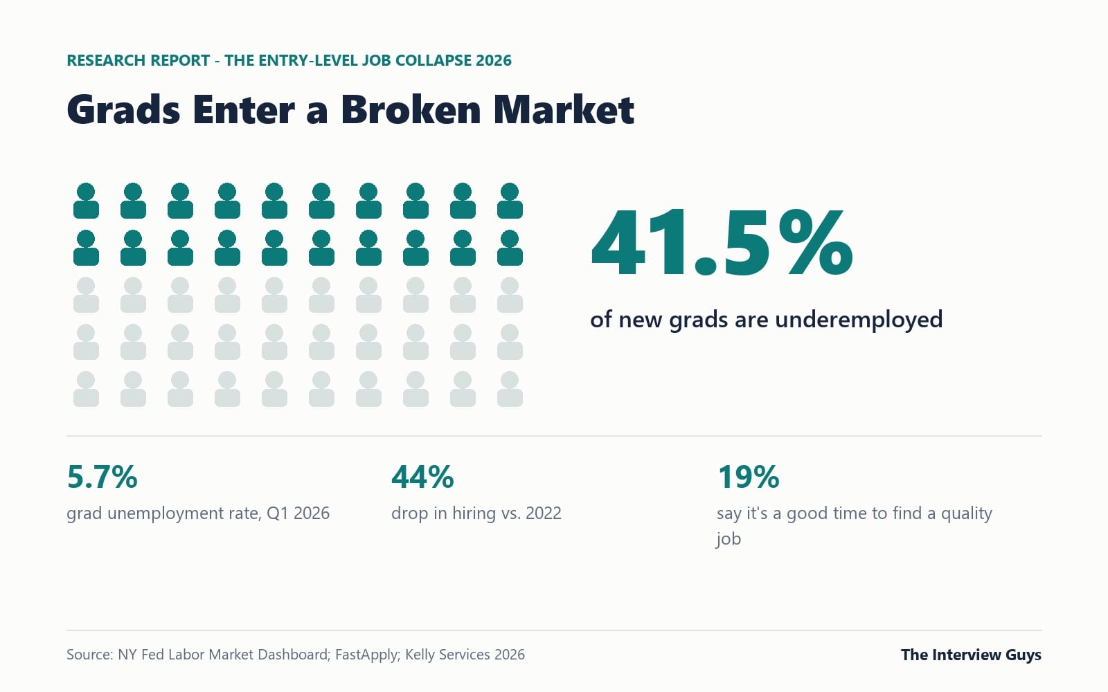 By the Numbers: A Market in Freefall