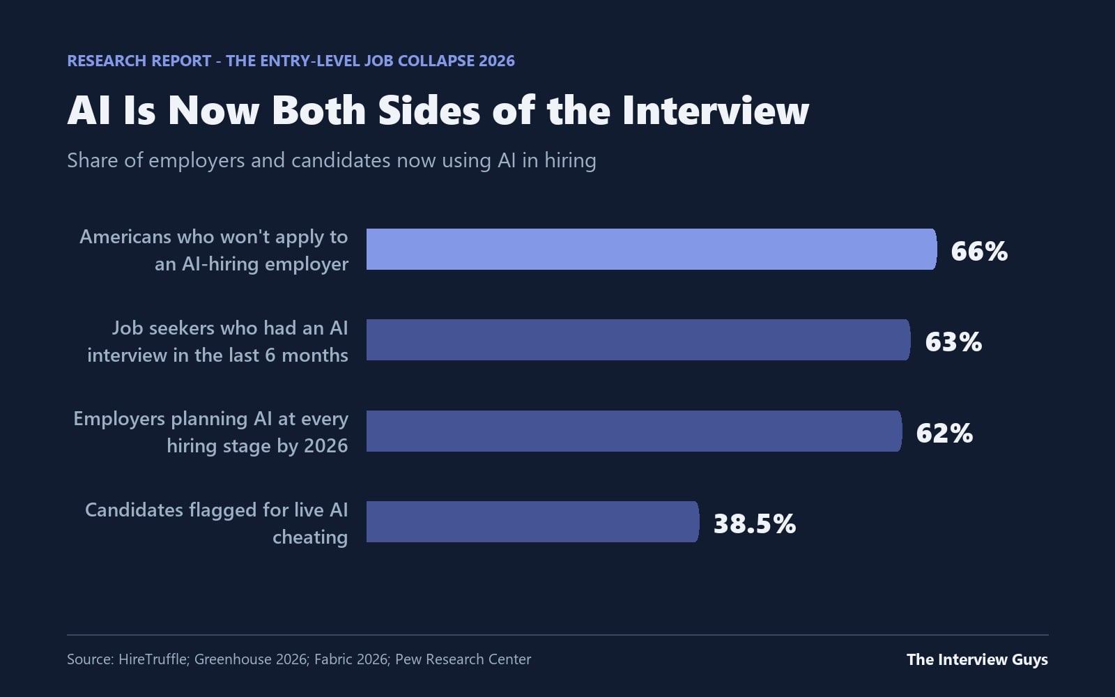 When the Robot Runs the Interview