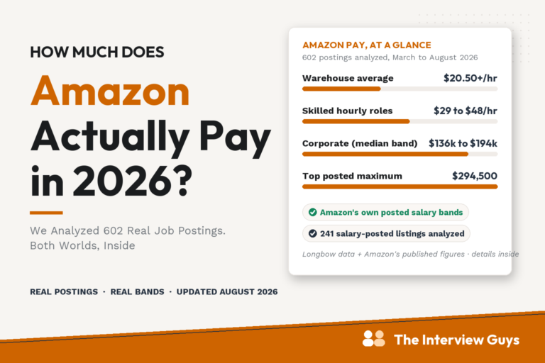 How much Amazon pays in 2026 from 602 postings analyzed: warehouse average above 20.50 an hour, skilled hourly roles 29 to 48, corporate median posted band 136k to 194k, top posted maximum 294,500