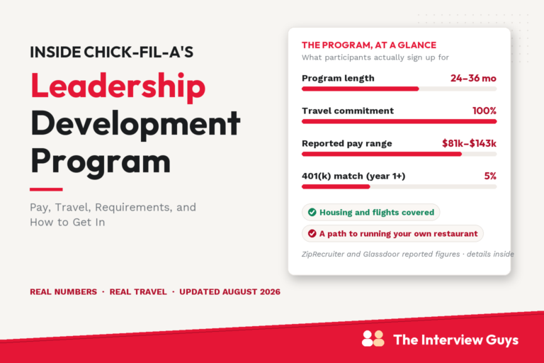 Chick-fil-A Leadership Development Program at a glance: 24 to 36 months, 100 percent travel, reported pay 81k to 143k, housing and flights covered