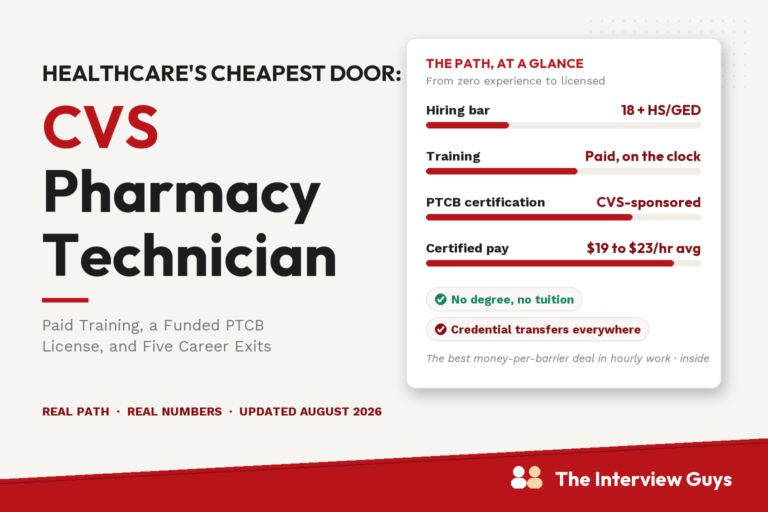 CVS pharmacy technician path at a glance: hired at 18 with a high school diploma, paid training on the clock, CVS-sponsored PTCB certification, certified pay averaging 19 to 23 dollars an hour