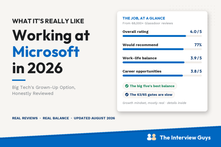 Working at Microsoft in 2026: rated 4.0 out of 5 across more than 68,000 reviews with 77 percent recommending, the best work-life balance of the big five, and slow senior promotion gates as the caveat