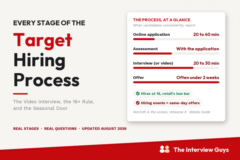 The Target hiring process at a glance: a 20 to 40 minute application, an assessment, a 20 to 30 minute interview or recorded video interview, offers often within two weeks and same-day at hiring events